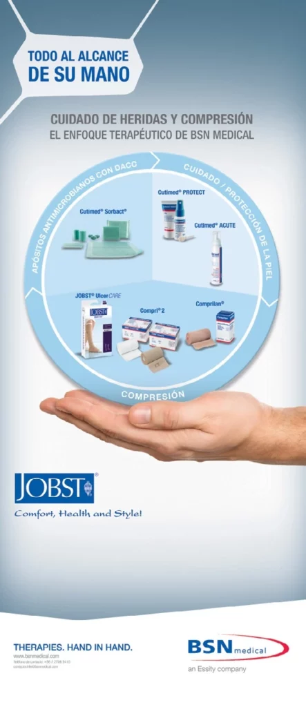 Infografía que muestra productos para el cuidado de heridas y compresión de BSN Medical, incluidos vendajes y apósitos, con una mano apoyando la exposición del producto debajo.